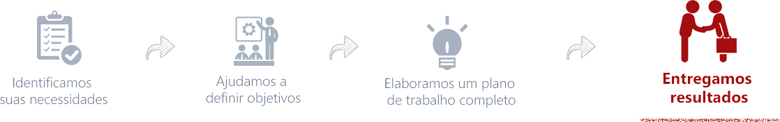 Fluxograma Terceirização